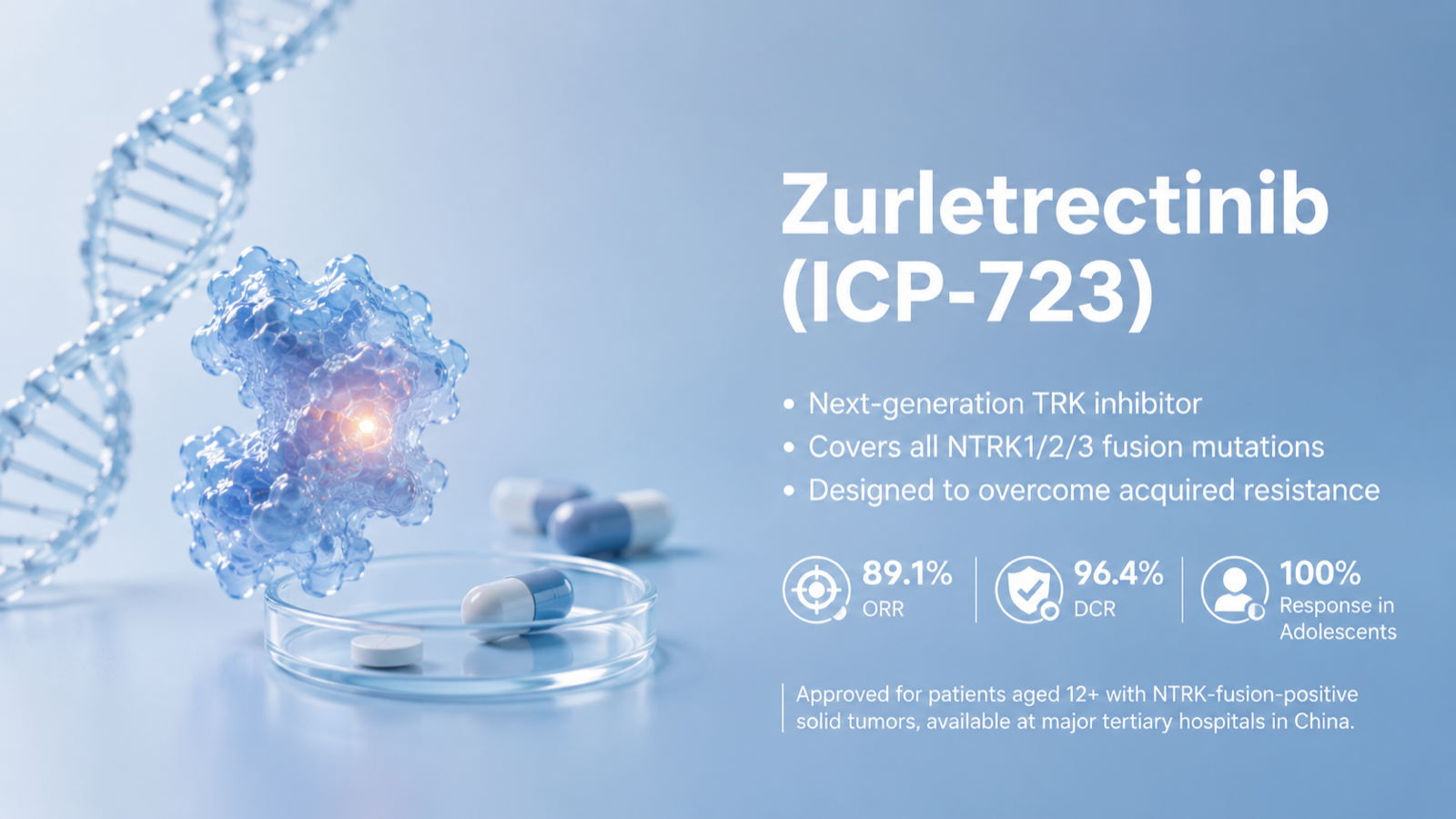 Drug image: zurletrectinib (ICP-723)